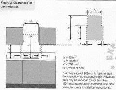 distance between gas hob and wall